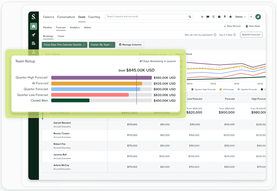 Salesloft Analytics and Reporting