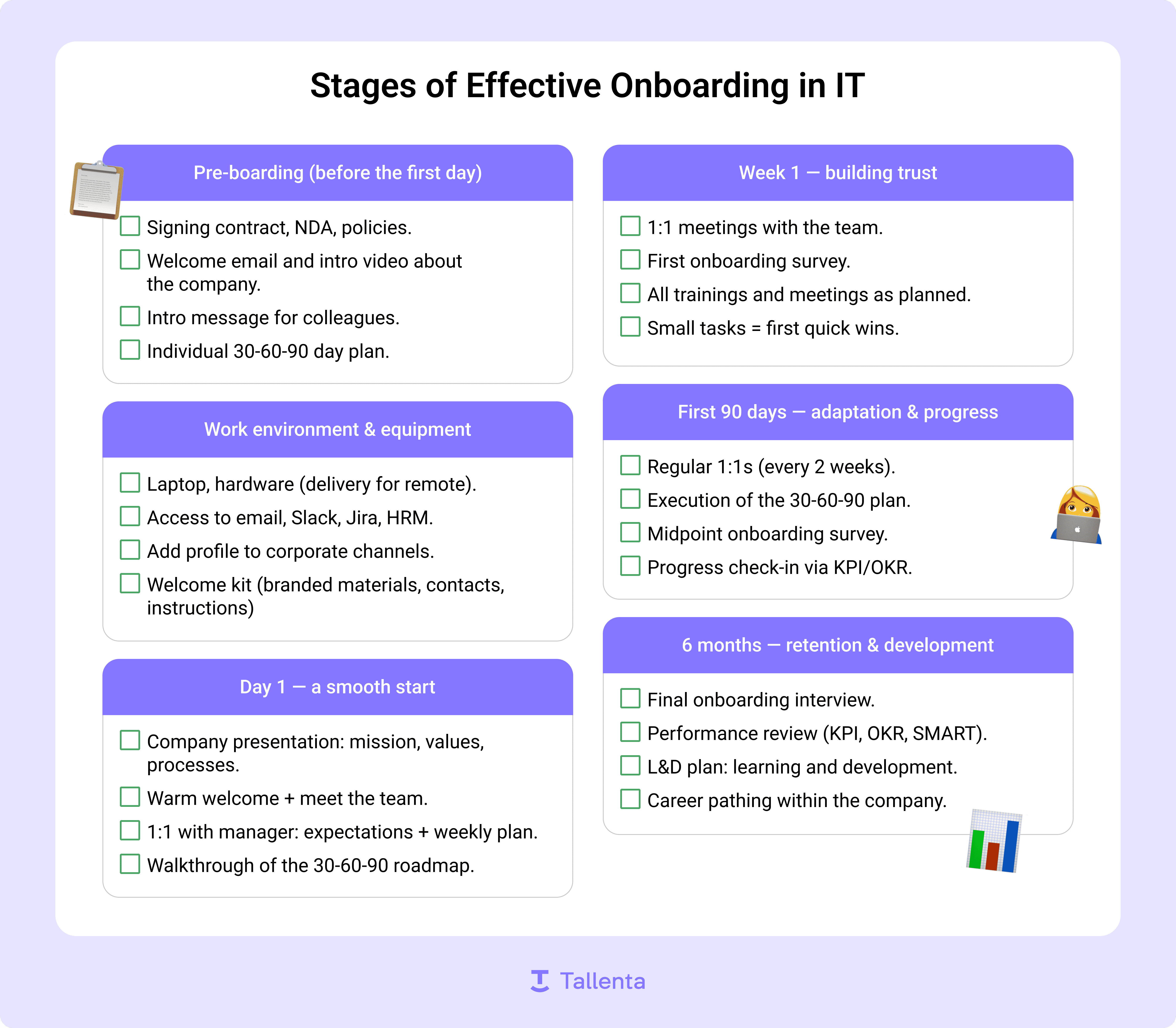Stages of effective IT onboarding: step-by-step employee adaptation process from pre-boarding to the first 6 months.