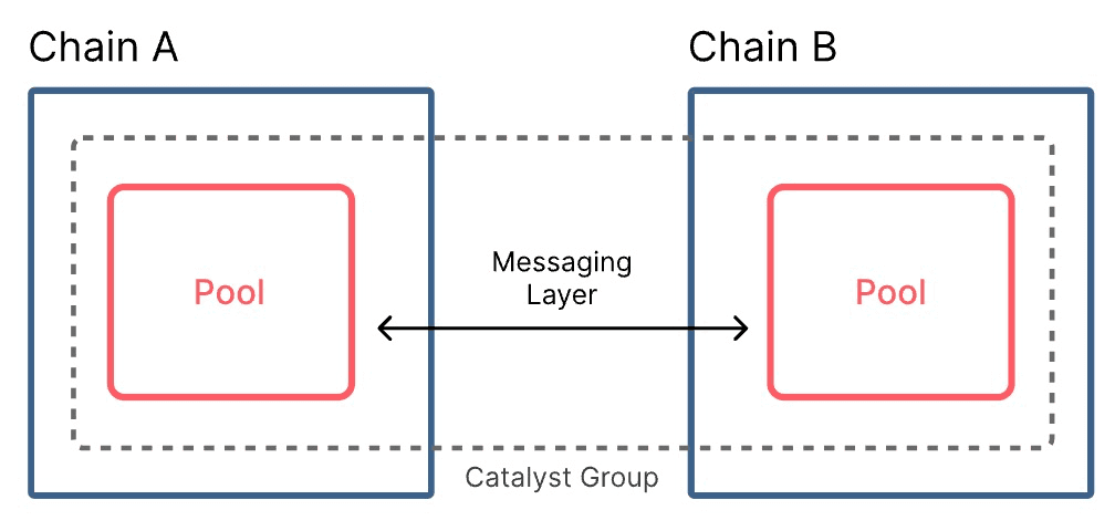Message Aggregator 