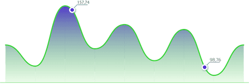 Analytics related object