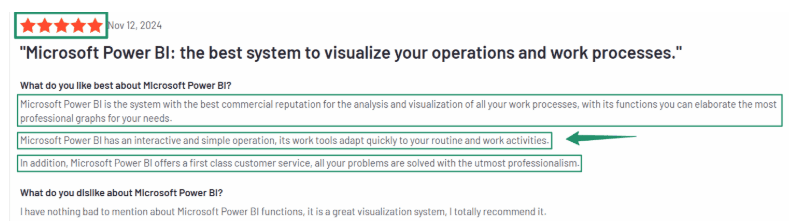 Power BI Pros