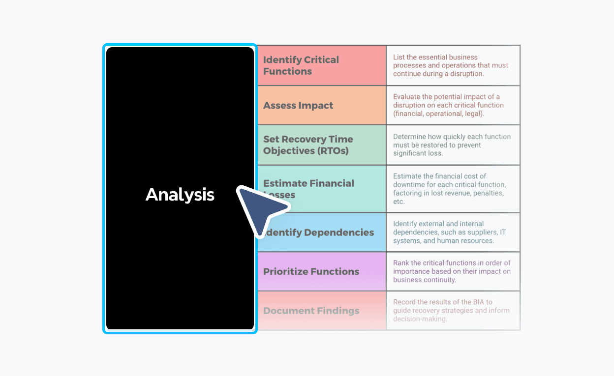Setting up a tree table structure with rows for critical functions, impact assessment, and financial analysis