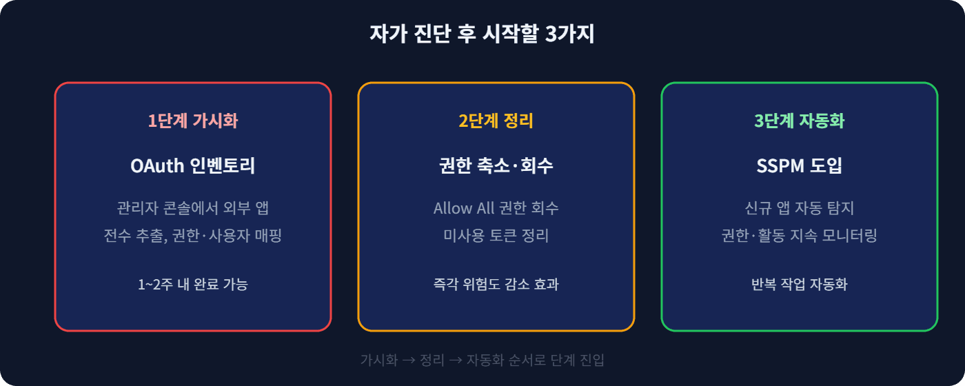 자가 진단 후 시작할 3가지