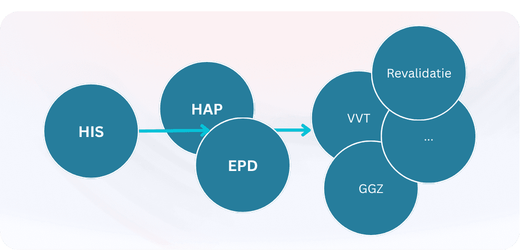 proactieve-zorgplanning-pzp- regionale-setting