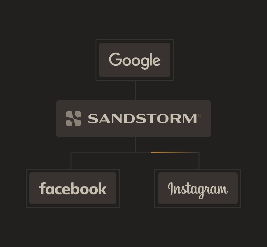 Interface for multiple ad networks