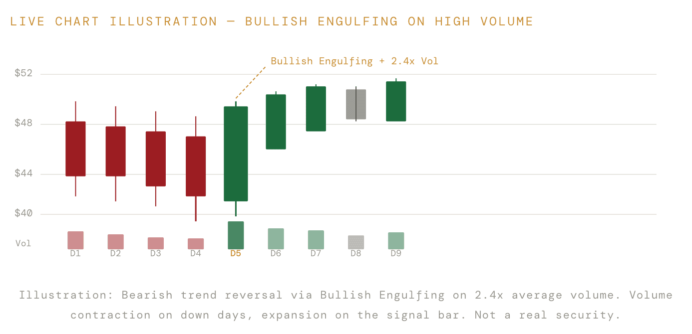 Live Chart Illustration - StockProfitClub
