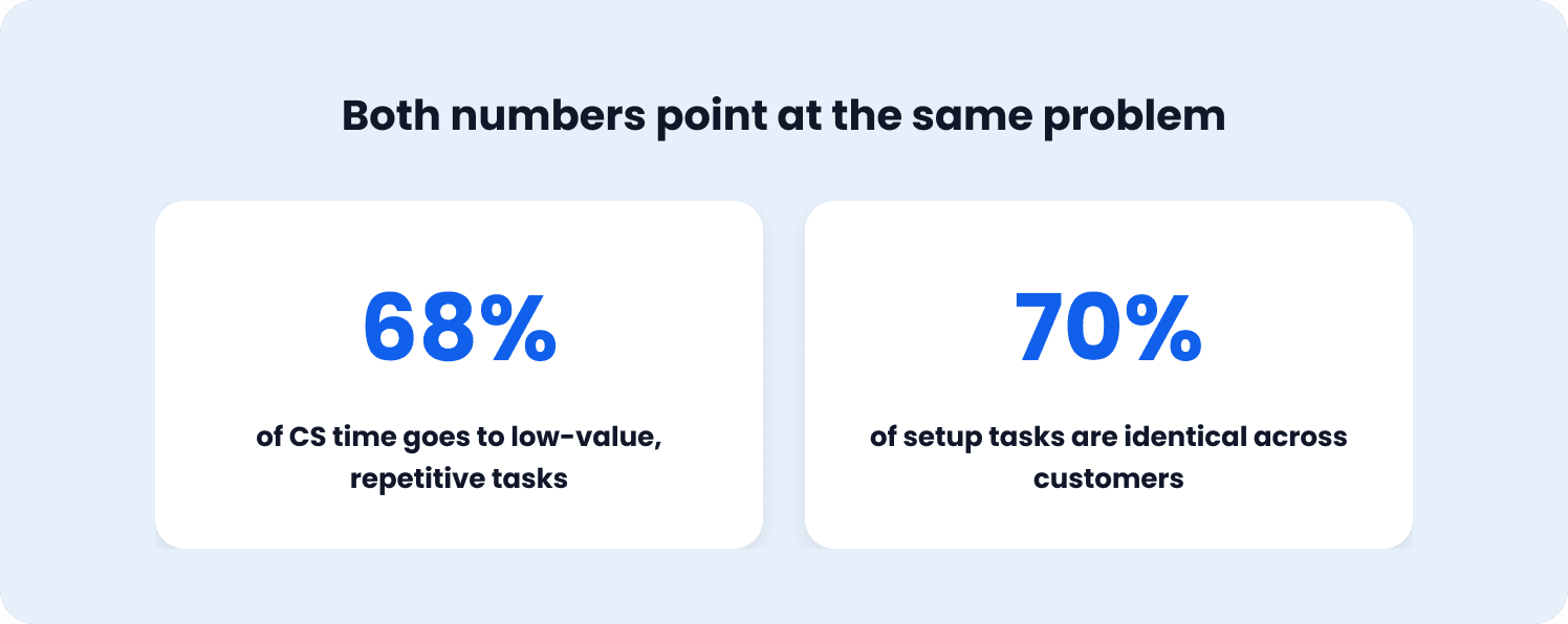misallocated capacity in saas onboarding strategies