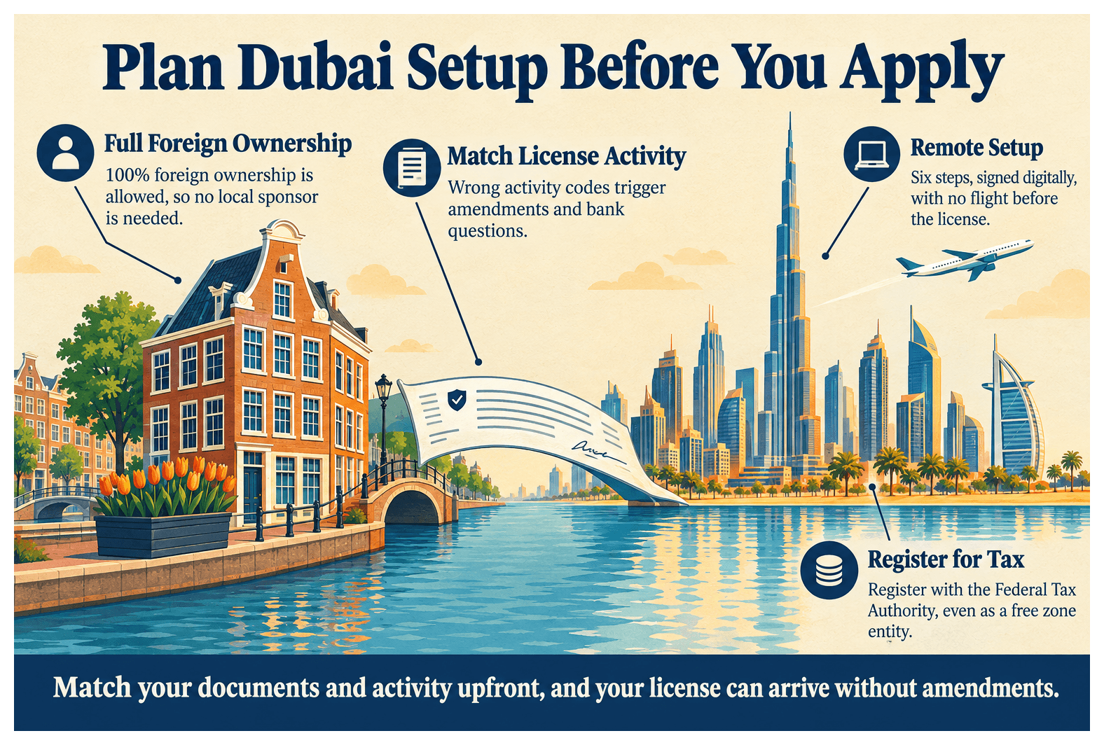 Infographic: What Dutch Founders Need to Know Before Setting Up in Dubai