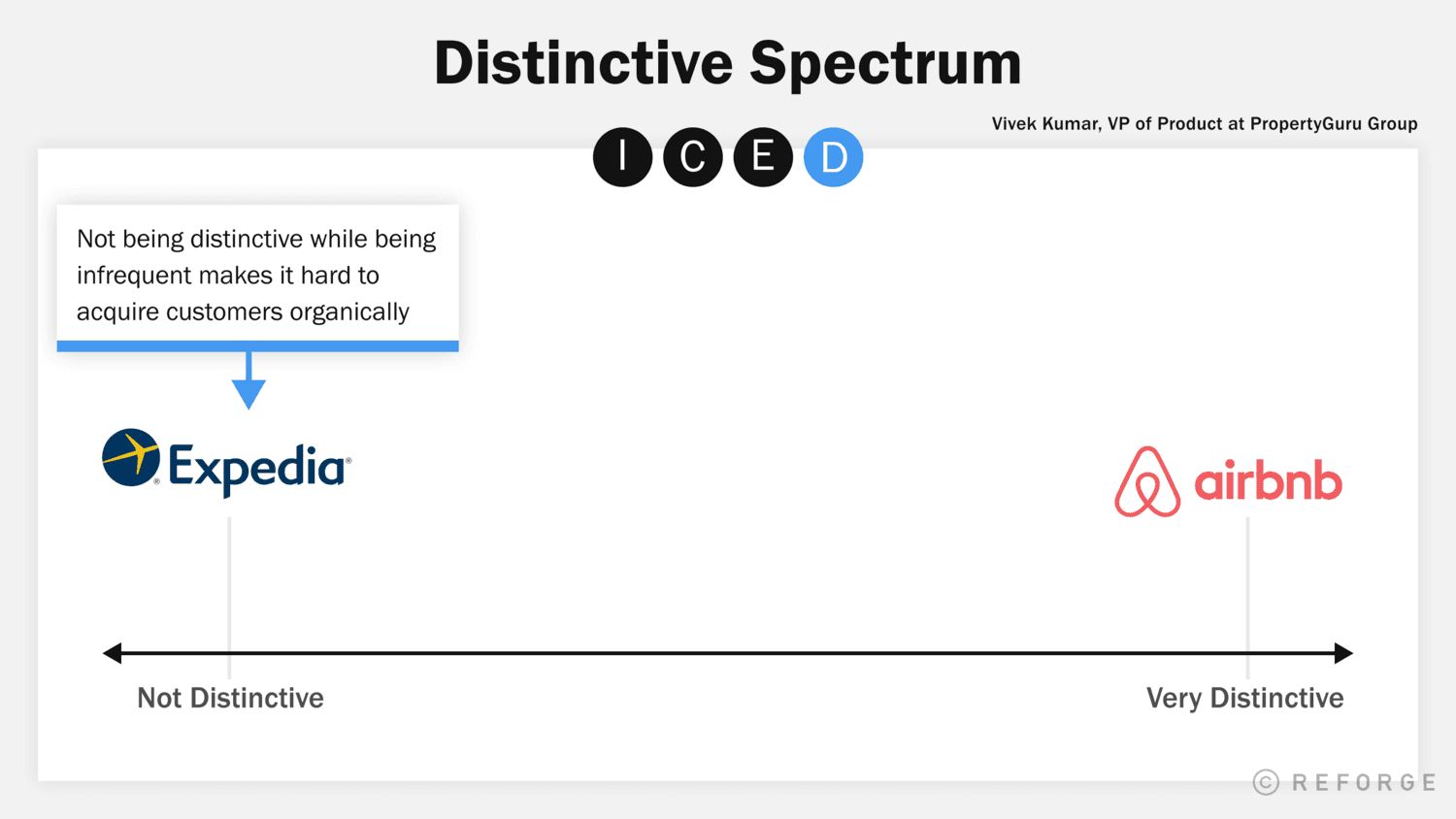 Distinctive Spectrum