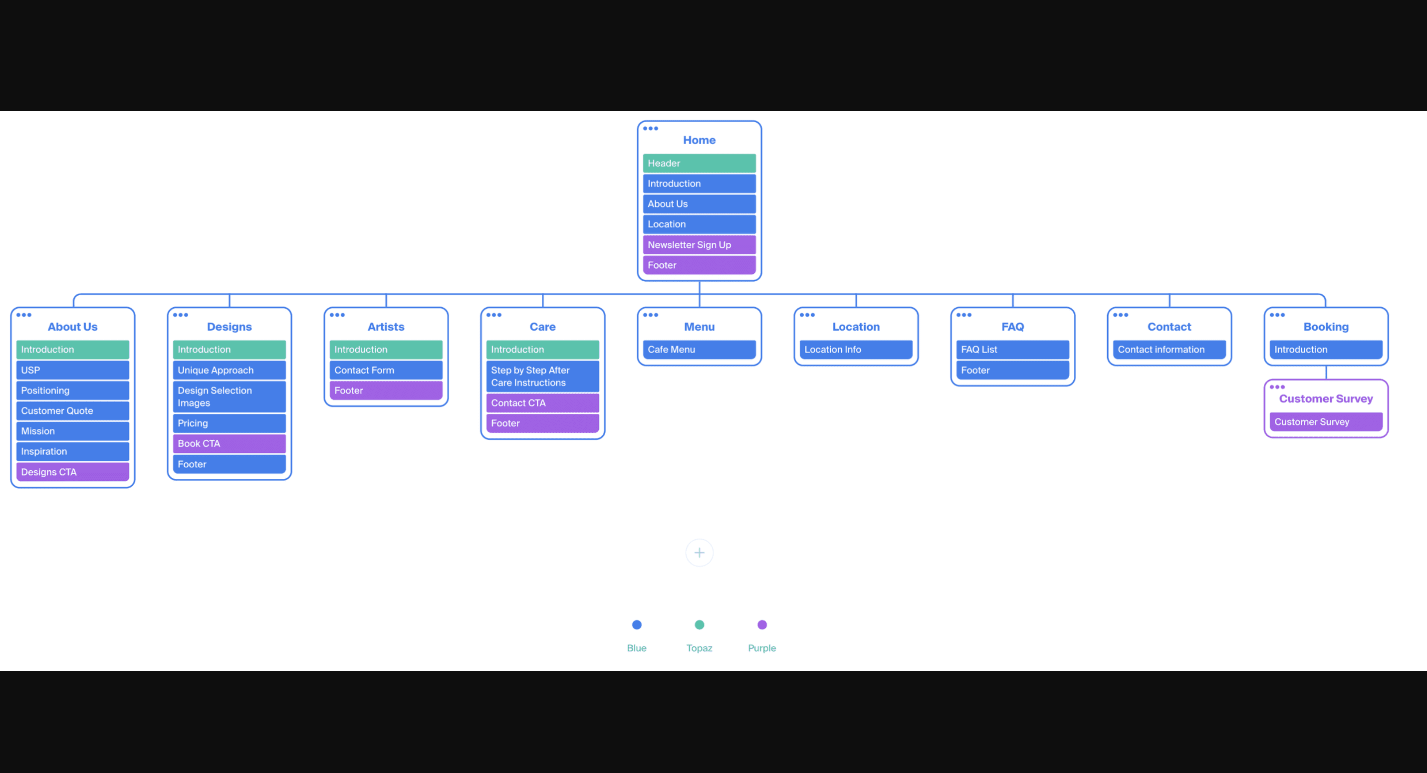 UX architecture