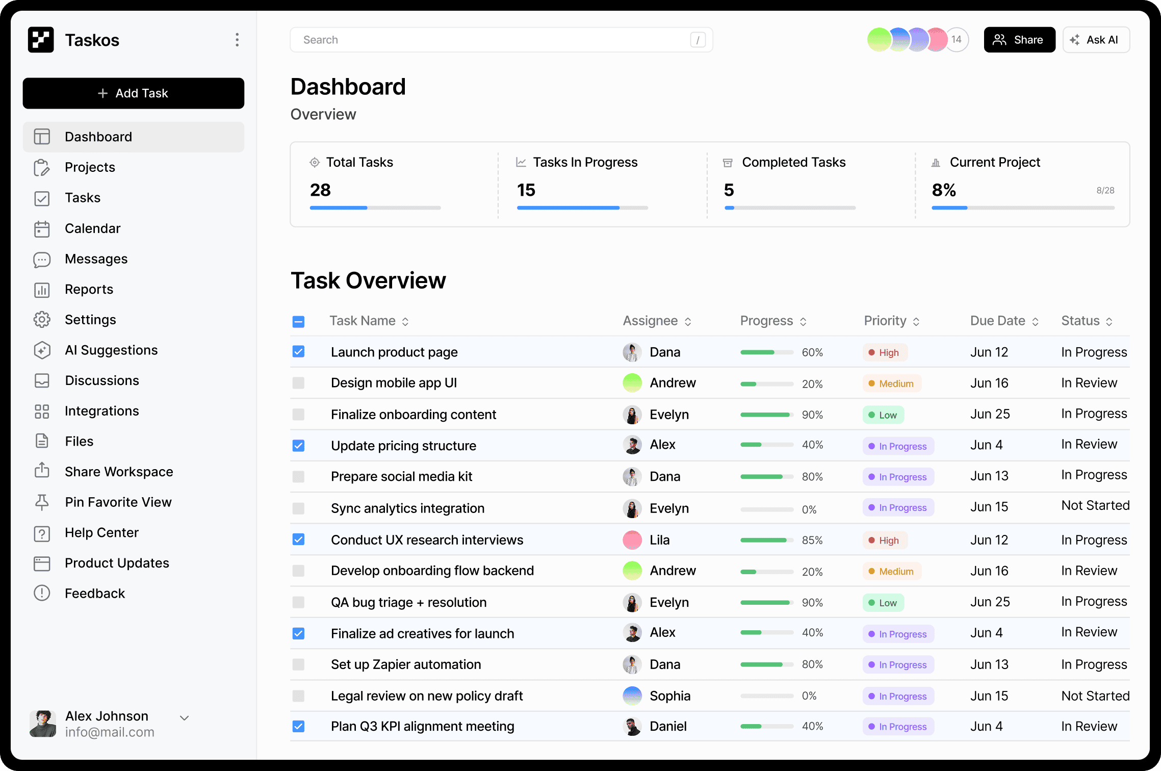 GPTCheckout.ai Dashboard Image