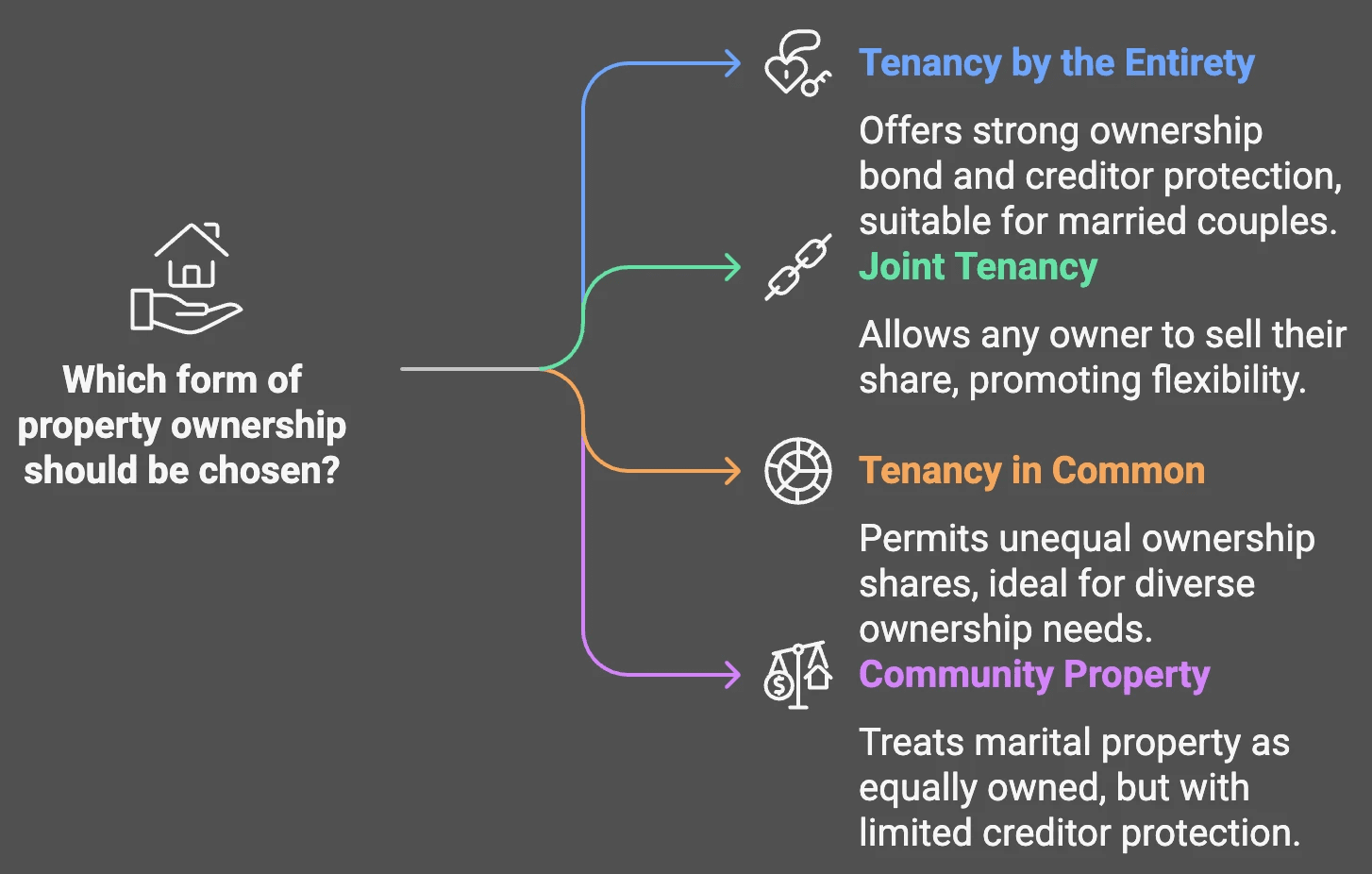 Comparing the Different Types of Ownership