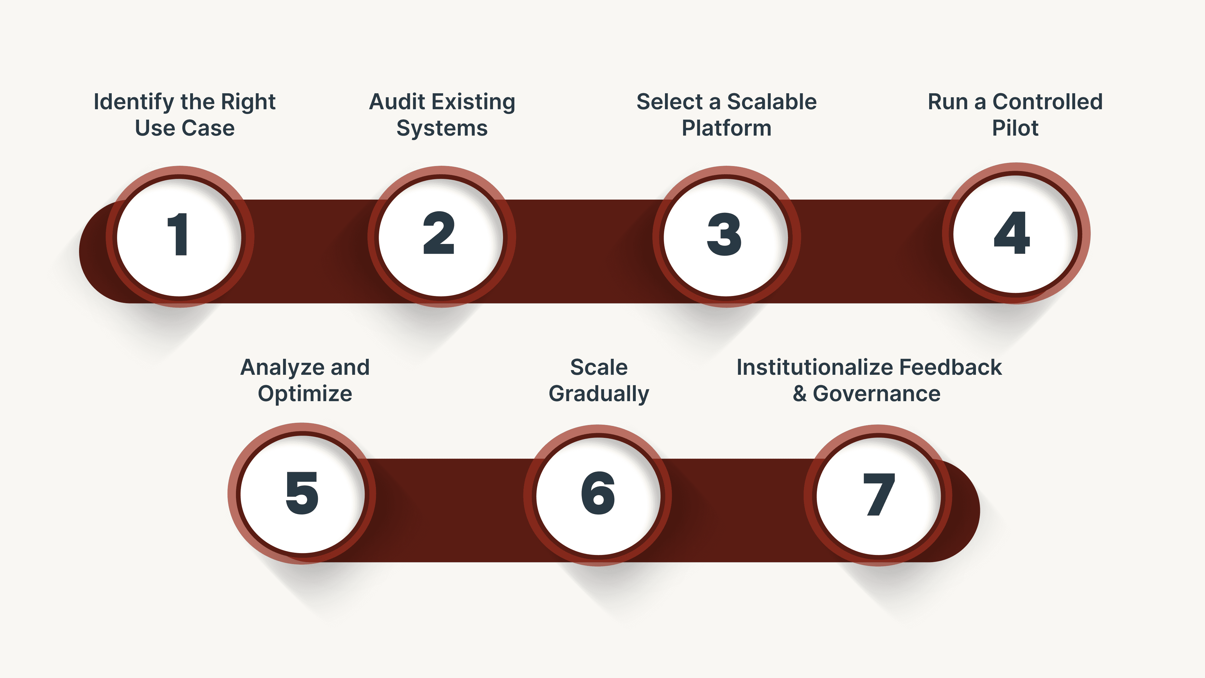 How to Get Started with Agentic AI Voice Agents