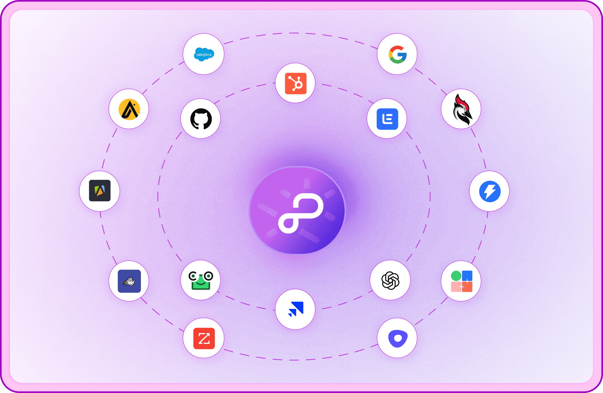 Integrate and Sync Across Your GTM Stack