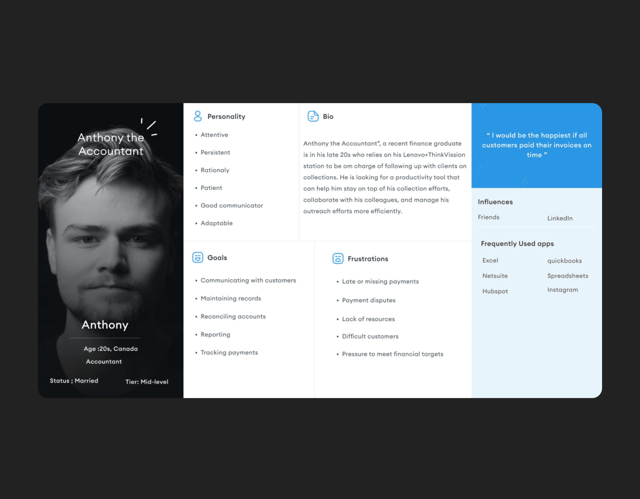 mindful blog mobile app project image 1