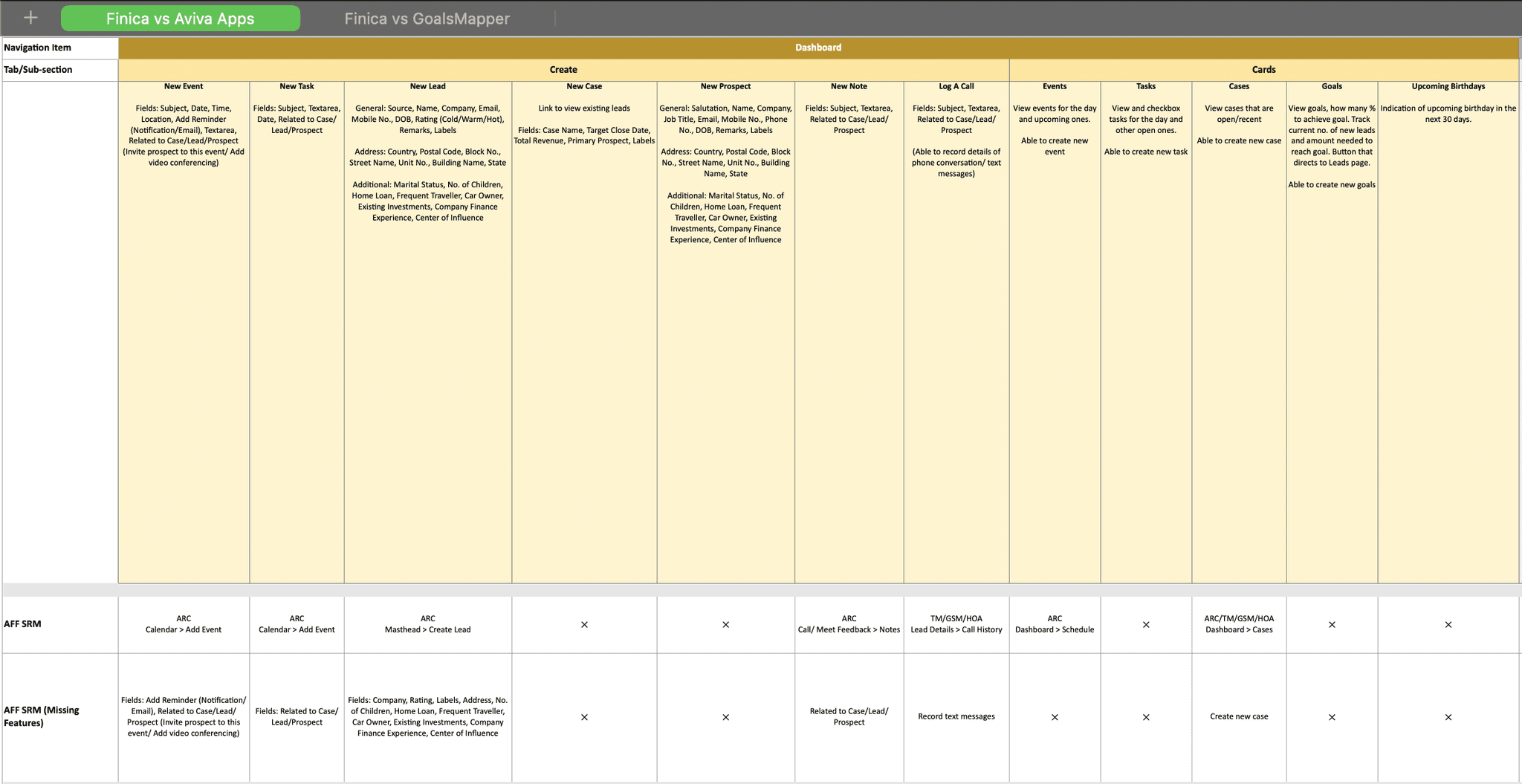 competitor analysis