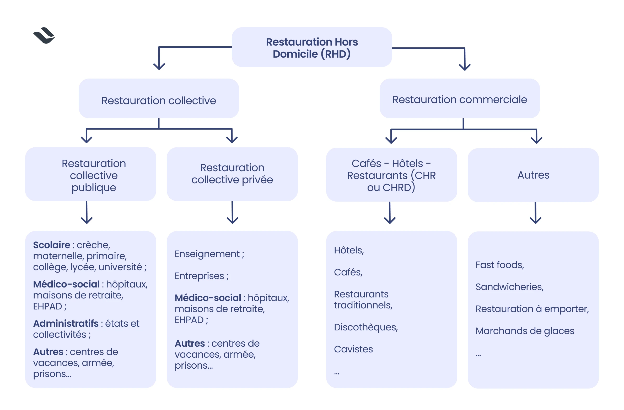 Explication fonctionnement secteur rhd