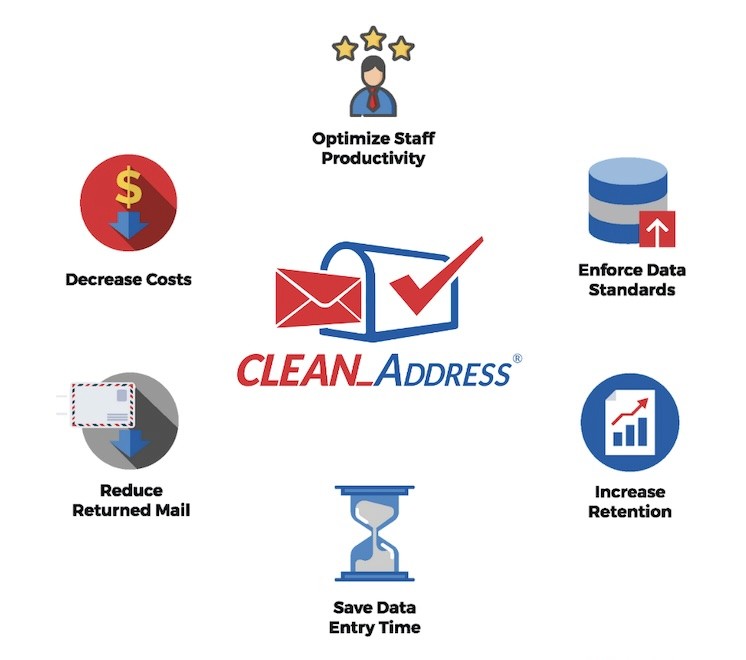 CLEAN_Address Lifecycle