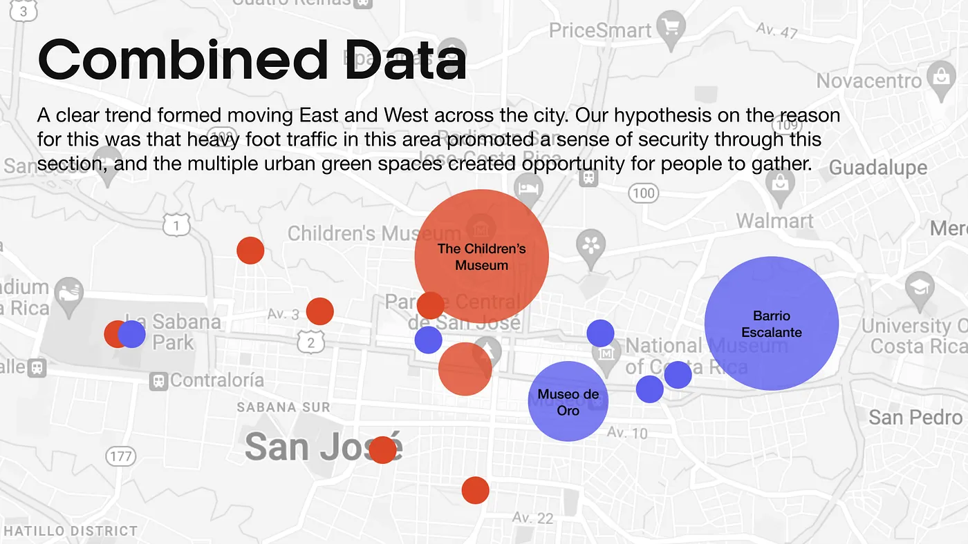 Combined data visualization for where local residents of San Jose go to gather, and where they might avoid. The larger the circle, the more times it was shared by our interviewees.