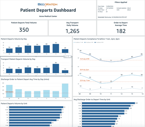 Patient Departs Dashboard