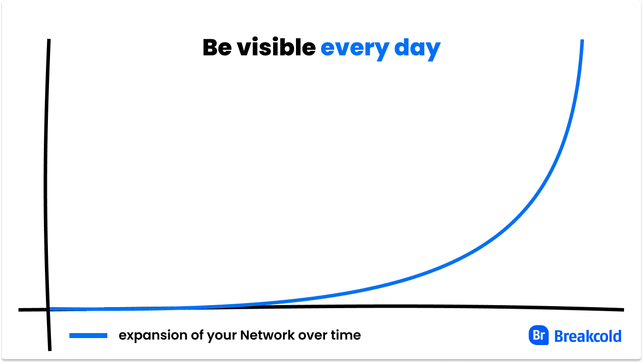 Networking Hacks Be Visible Every Day | Breakcold