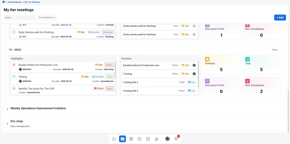 EmpowerOps tier meetings dashboard with highlights, overdue items and compliance counters