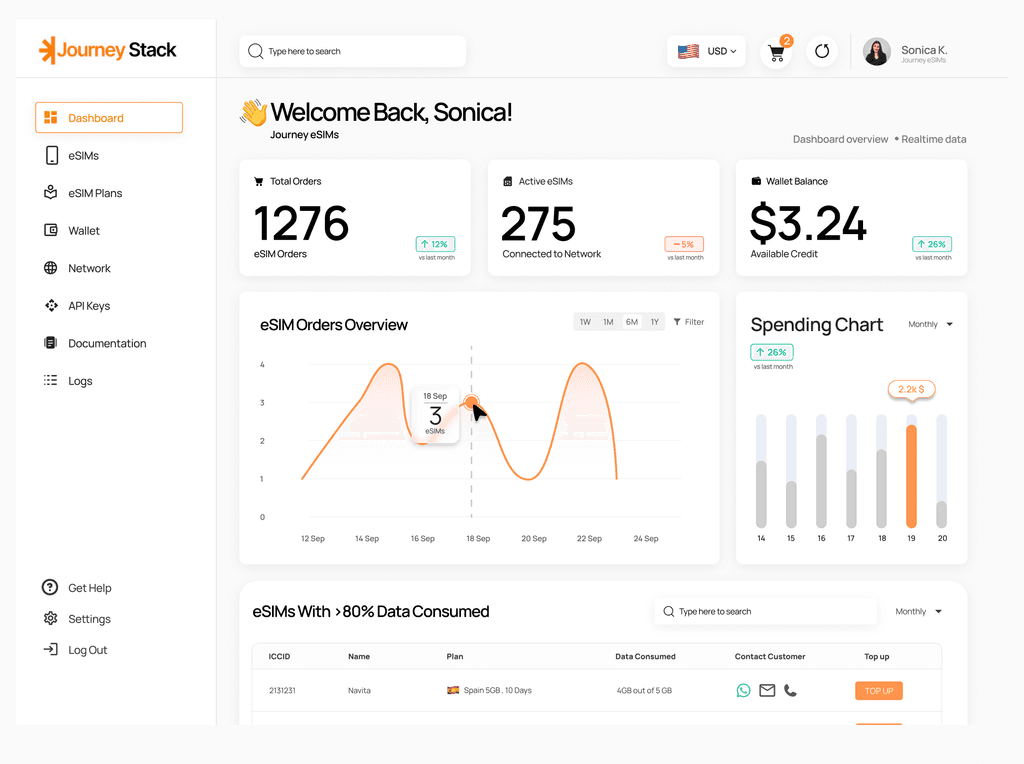 Dashboard