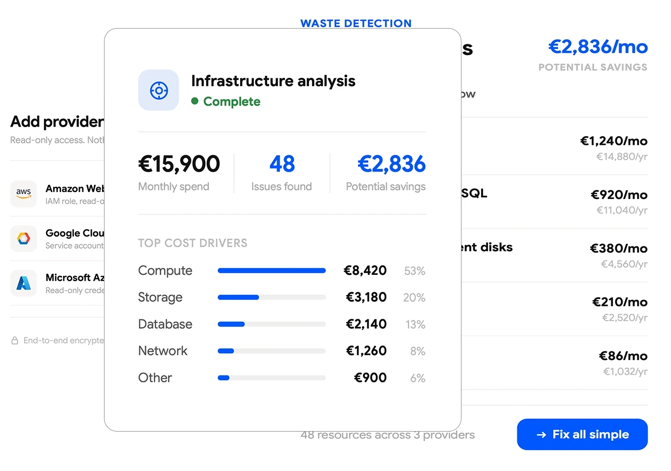 Clouding forecast dashboard showing €6,080 projected spend over three months