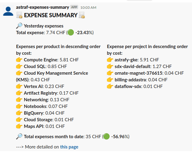 Screenshot of a cloud services expense summary notification. It lists yesterday's total expense as 7.74 CHF, a 23.43% decrease, with a breakdown of costs by product and project. Compute Engine tops the list at 5.81 CHF, followed by costs for Cloud SQL, KMS, and others. The project 'astrafy-gke' incurs the highest cost at 5.91 CHF. Total expenses for the month to date are 35 CHF, a decrease of 56.96%