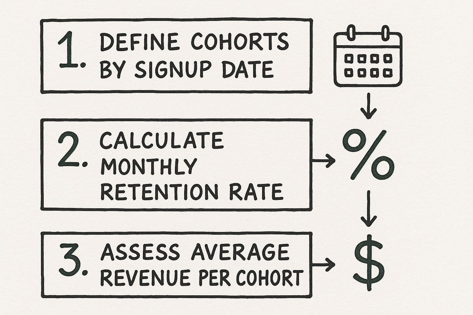 Infographic about what is cohort analysis