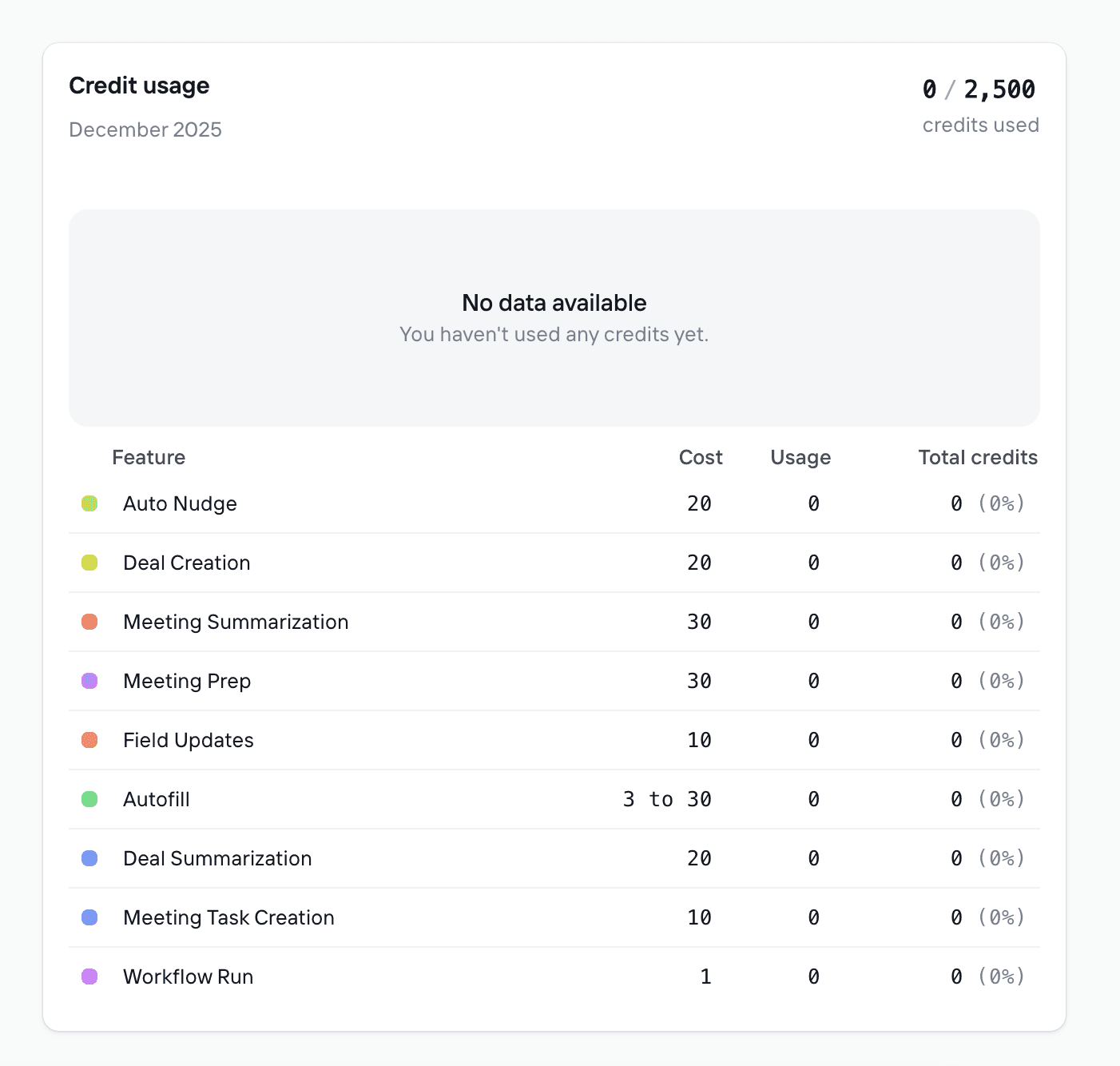 Clarify AI CRM Review pricing