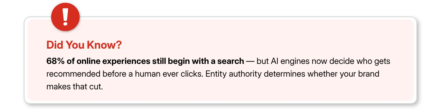 Did you know about importance of entity authority