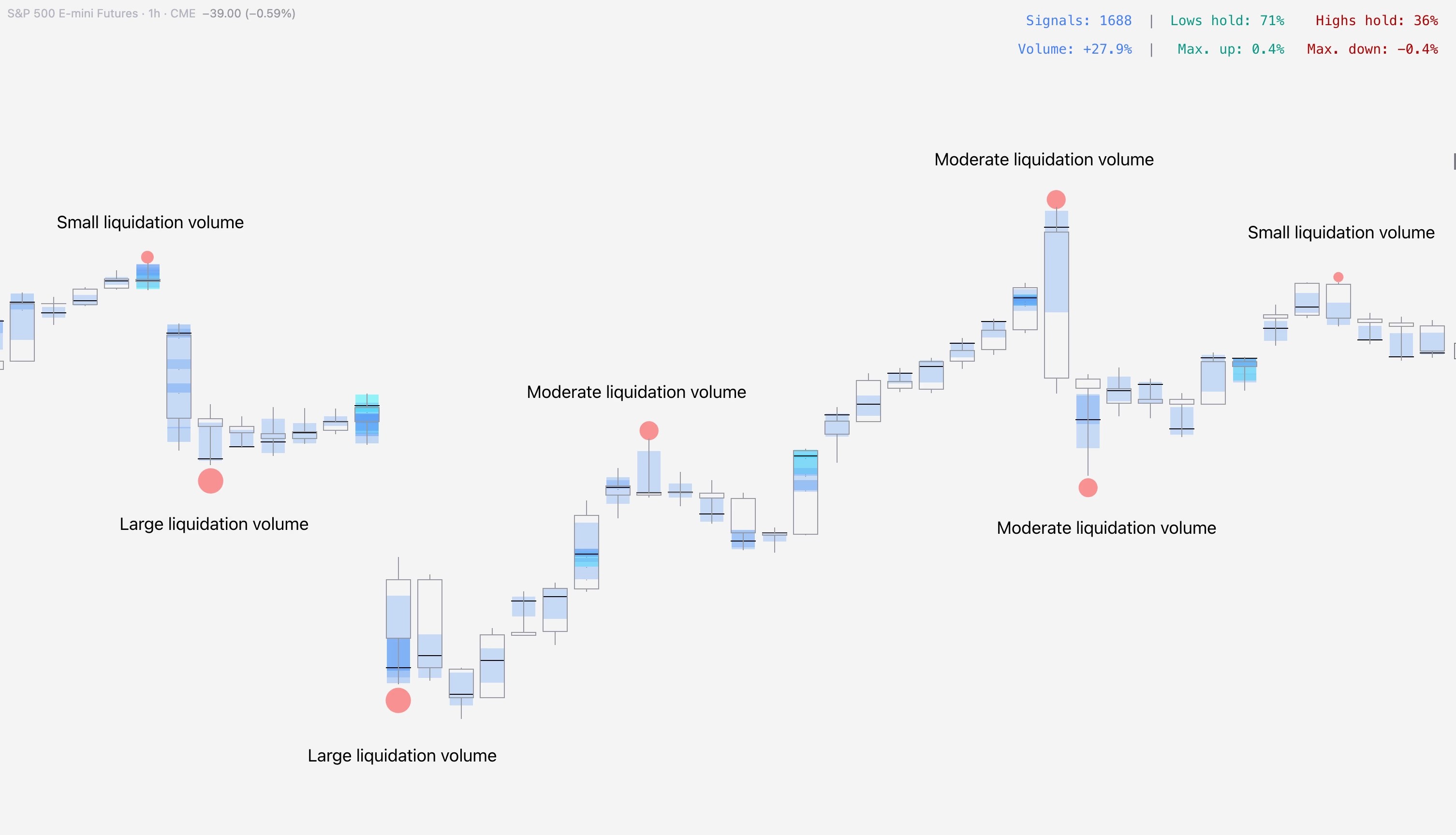 Illustration showing liquidations and estimated liquidation volume in SubFlow Terminal.