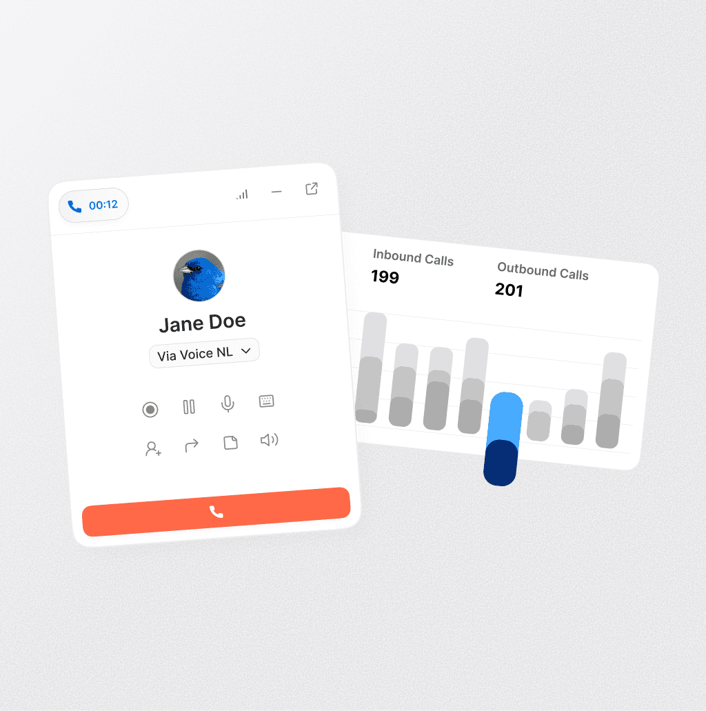 Interface showing call session with Jane Doe and a bar chart comparing inbound (199) and outbound (201) calls for performance tracking.