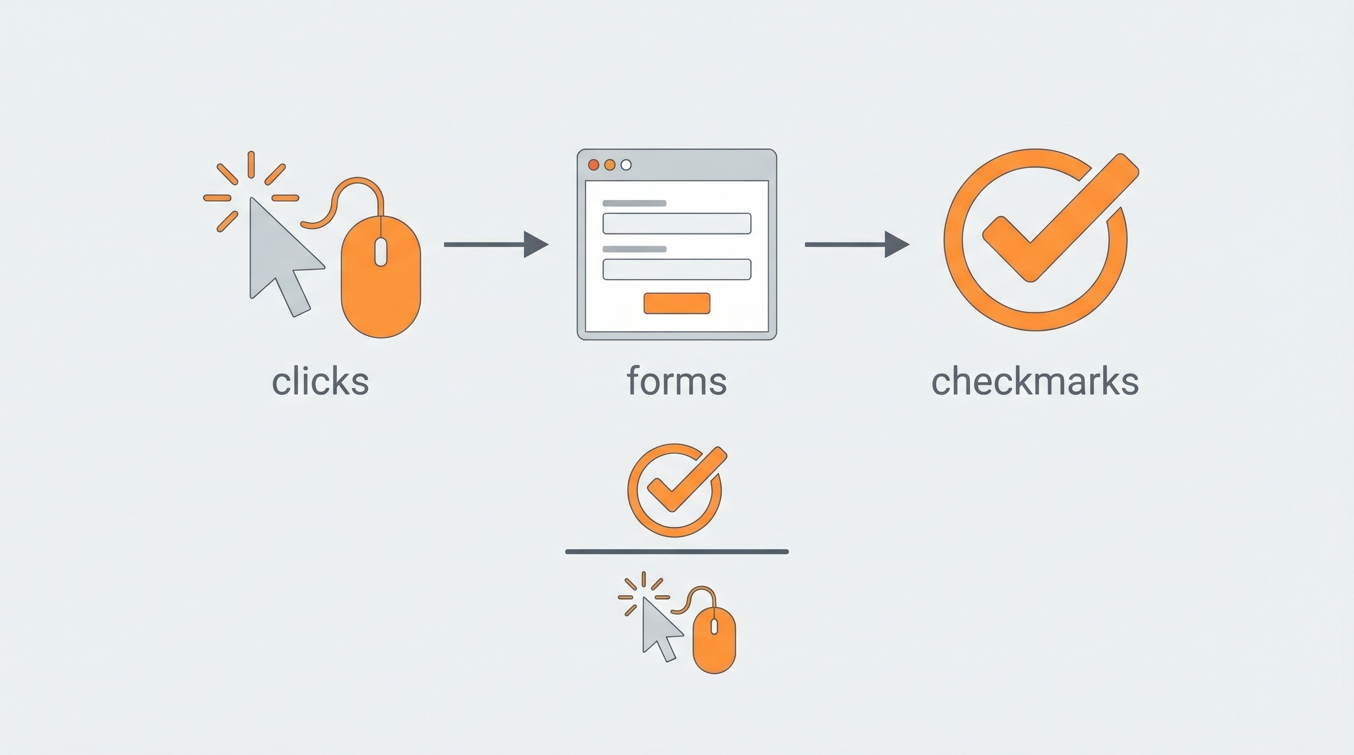 conversion rate formula illustration