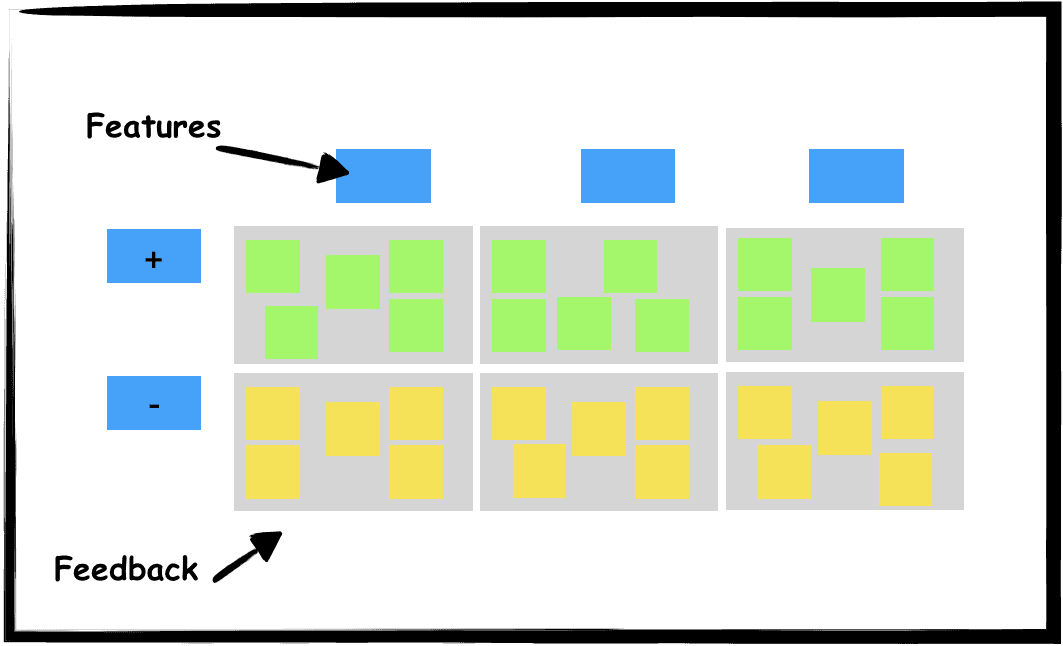 User Observations exercise layout