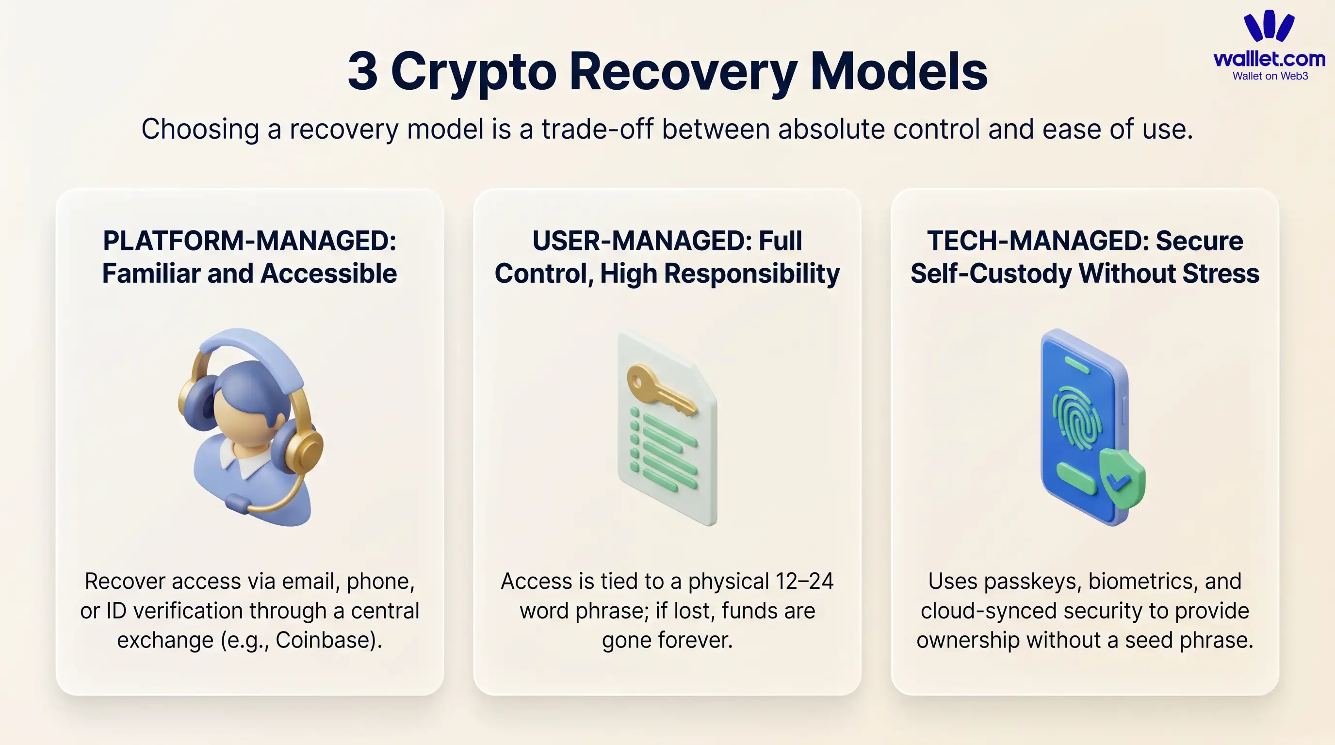 Best Crypto App for Recovery