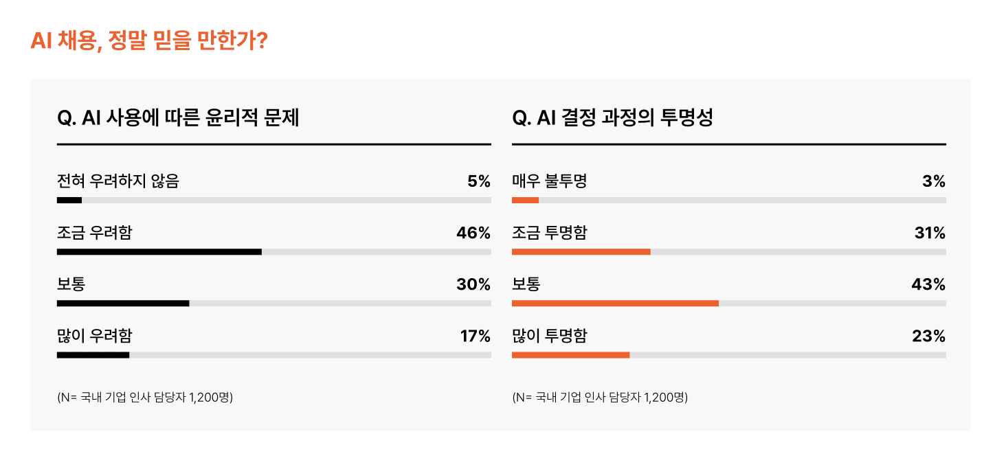 AI 채용, AI 면접, AI 역량검사, 공정 채용