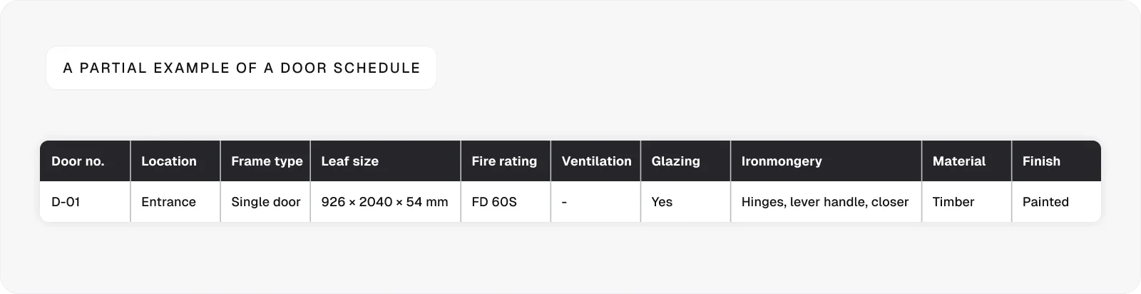 a-partial-example-of-a-door-schedule