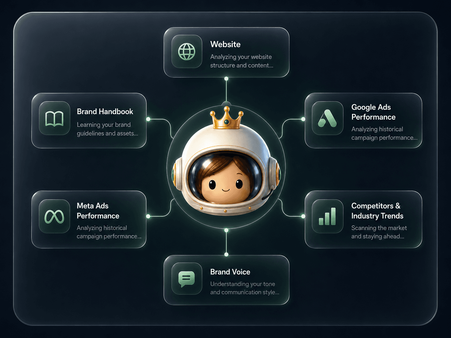 Vector