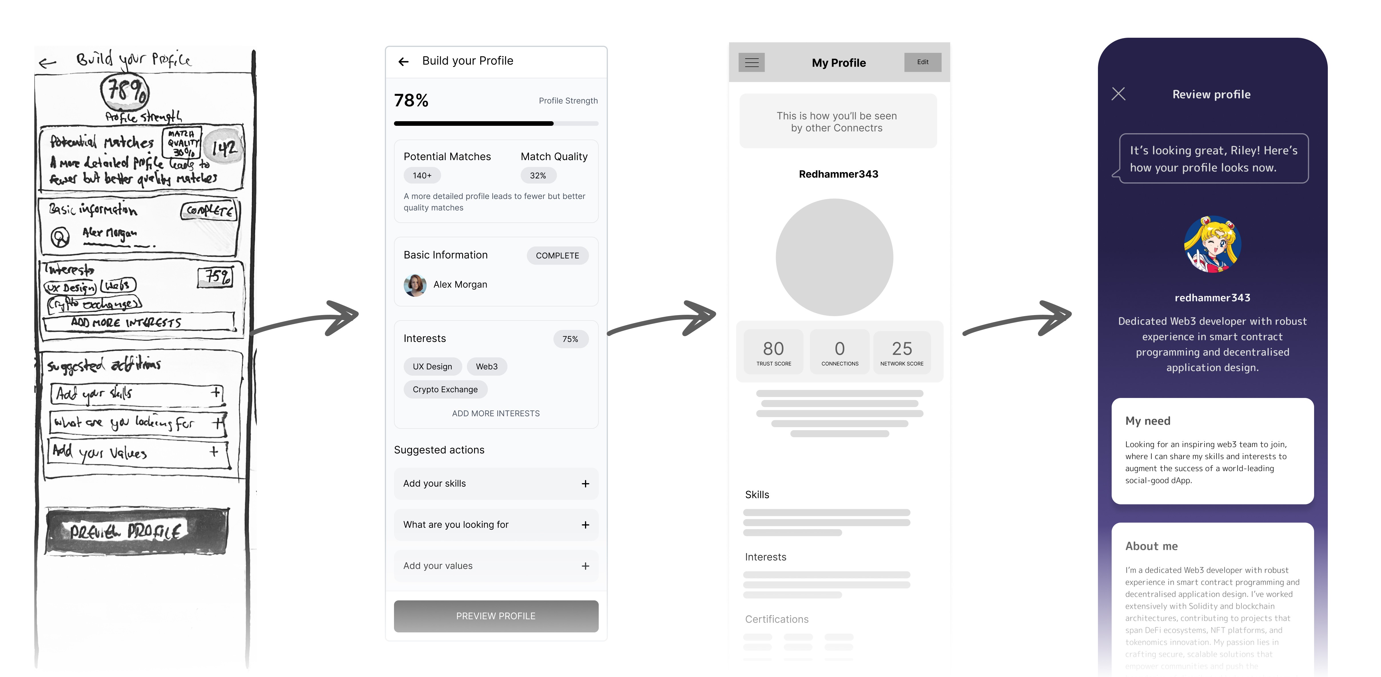 An illustration of app screens evolving from sketches through to pixel-perfect designs