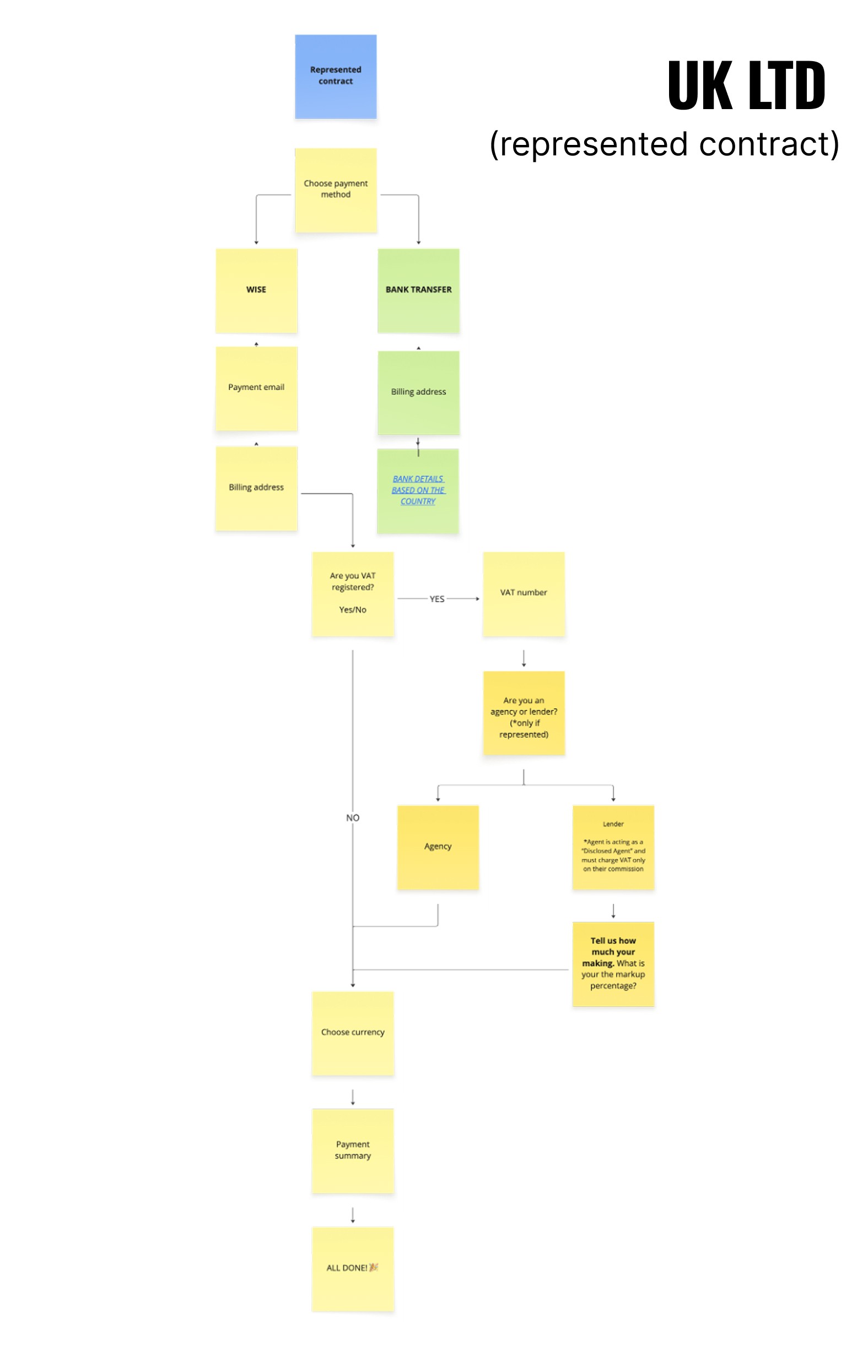 Sample project image