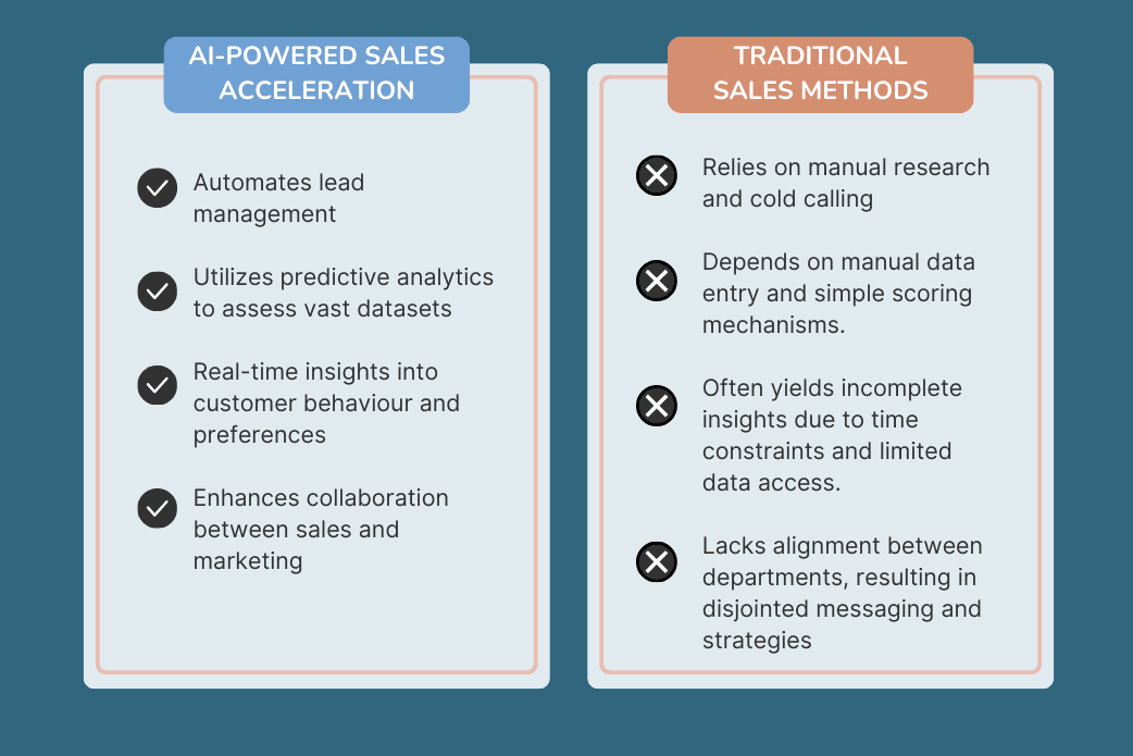 AI-powered sales acceleration 