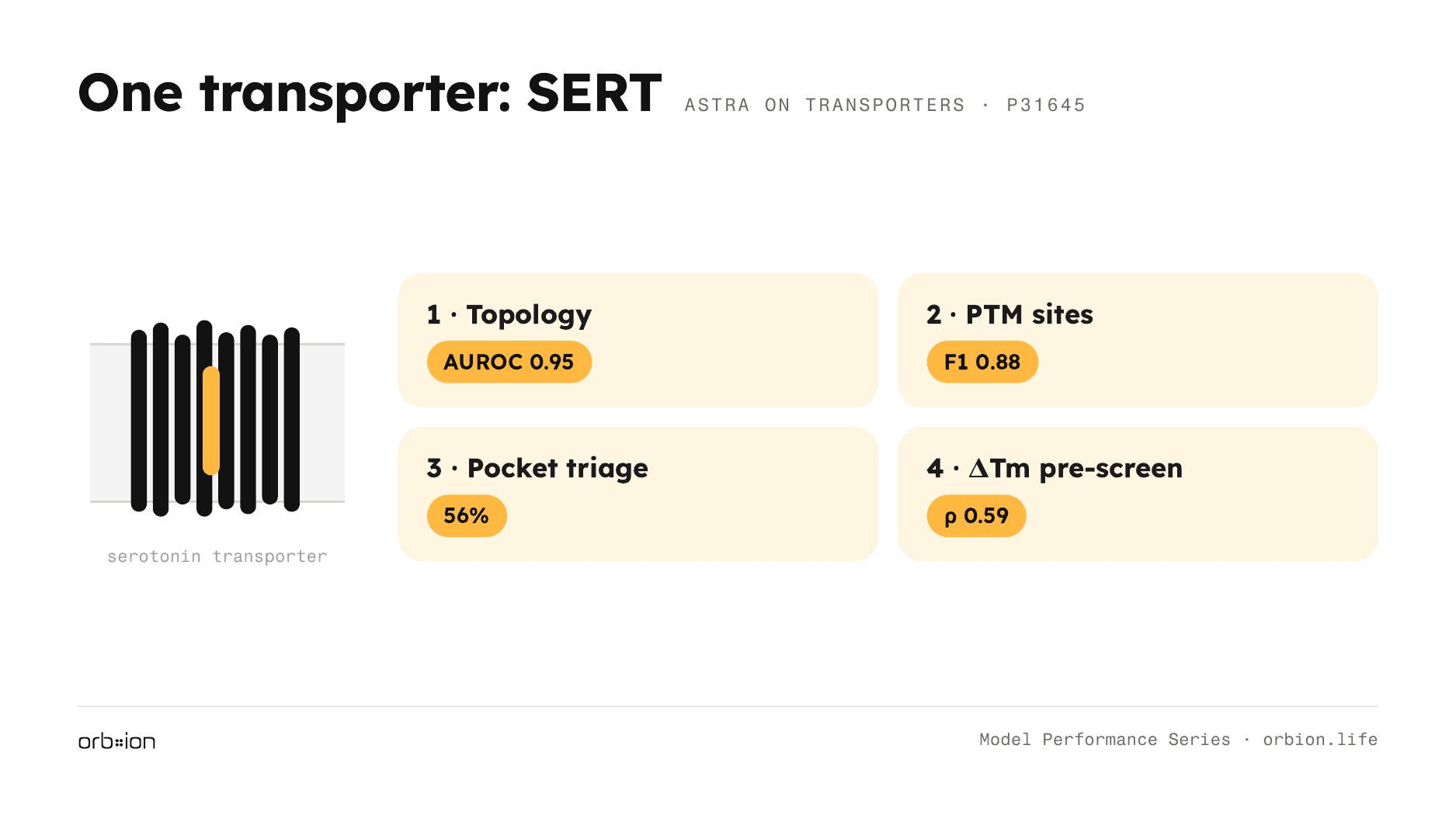 One transporter, end to end — what a program team does with the integrated output