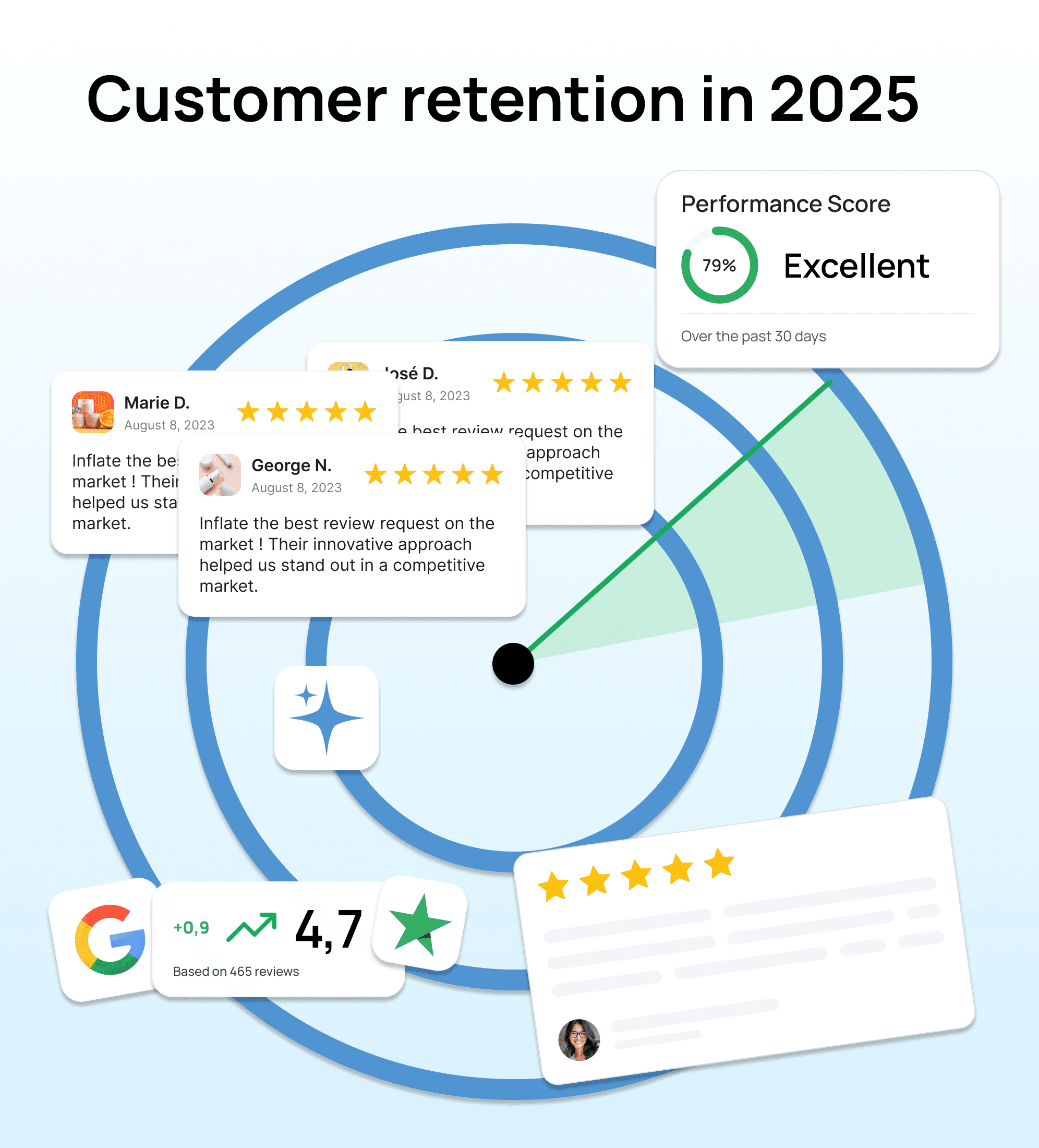 The Evolving Importance of Customer Retention in 2025