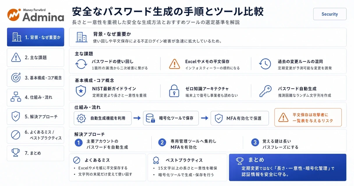 安全なパスワード作成のための自動生成ツールの比較や選び方、多要素認証を含むセキュリティ対策の運用手順を視覚的にまとめたインフォグラフィック。
