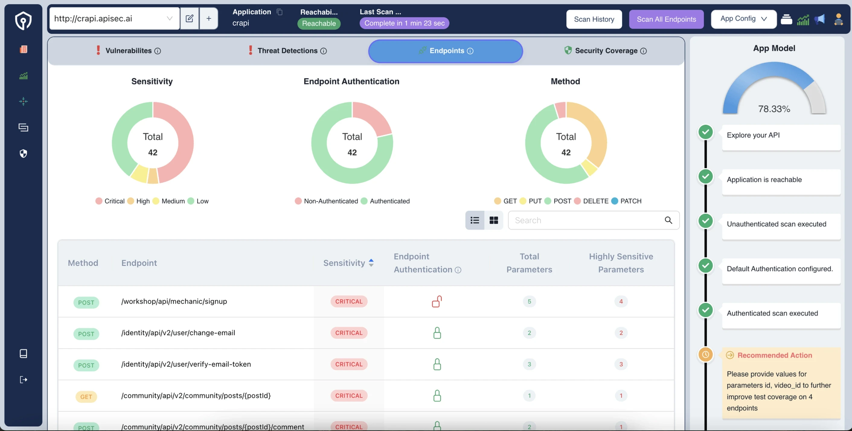 APIsec Dashboard