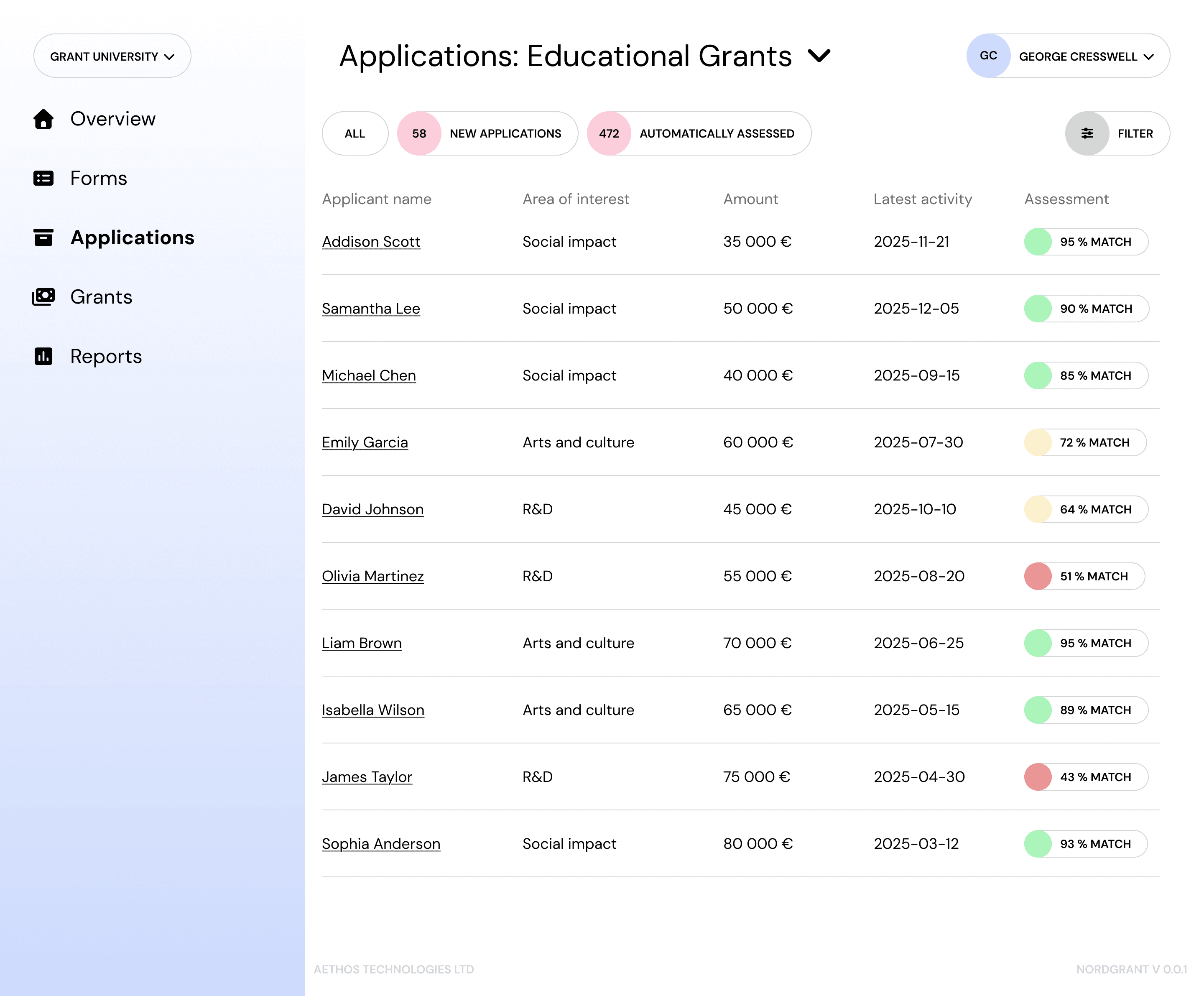 An image from the Nordgrant software that shows incoming applications
