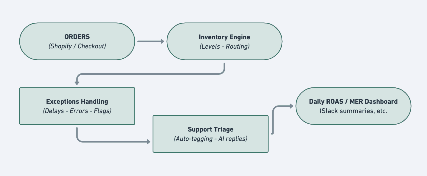 Premium UX Template for Framer