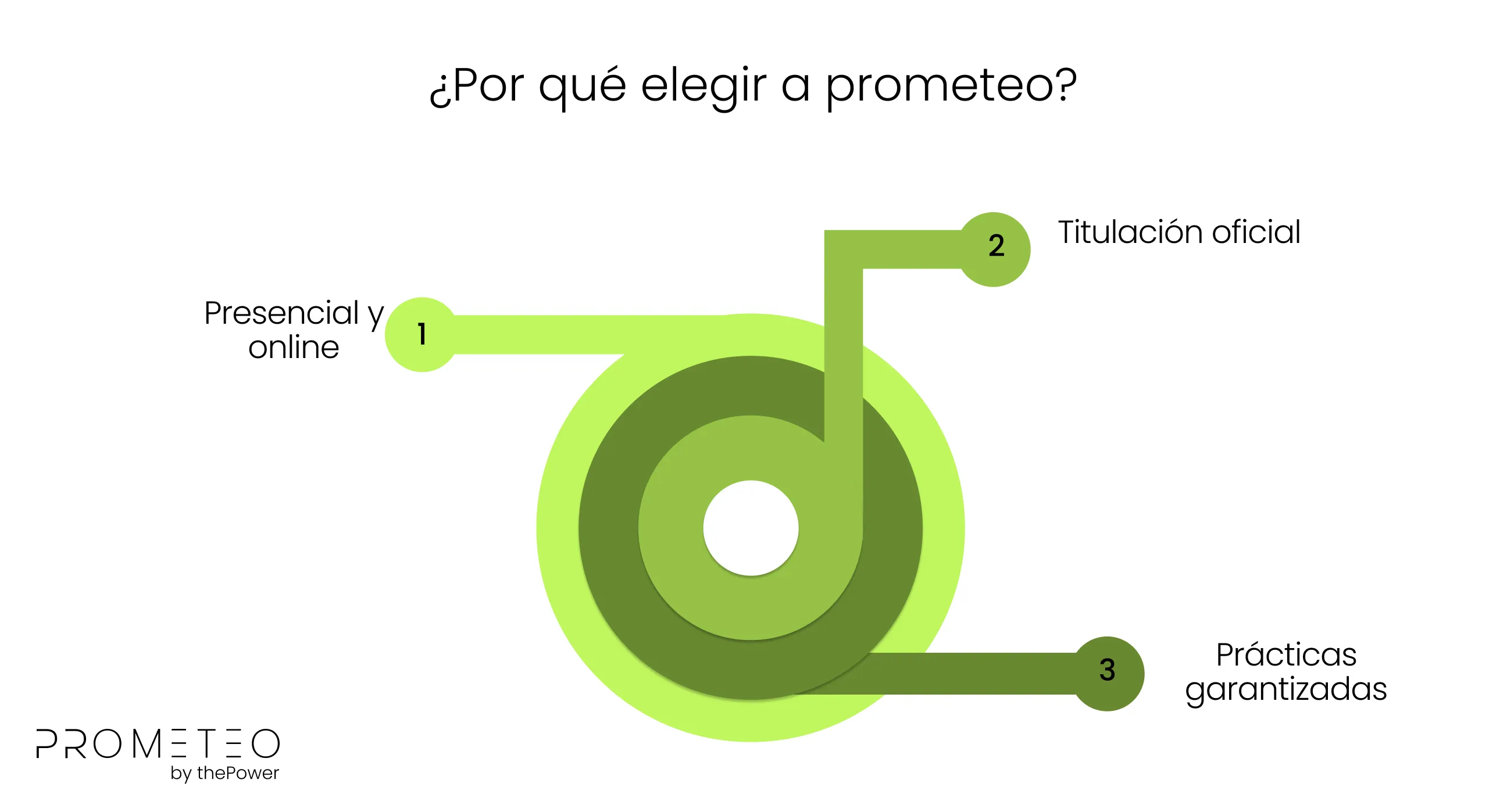 ¿Por qué elegir a Prometeo? 